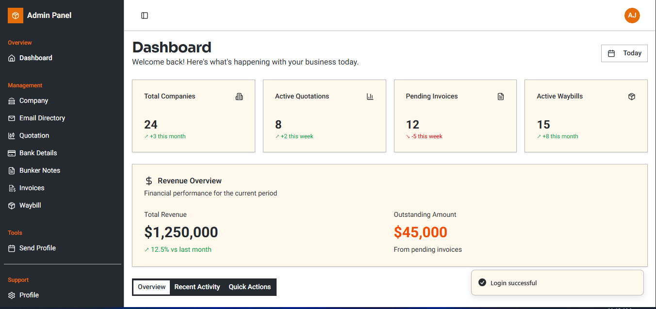 Staid Global CMS Dashboard